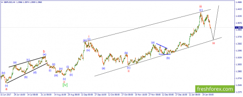 forex-wave-06-02-2018-2.png