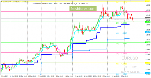 forex-trading-06-02-2018-1.png