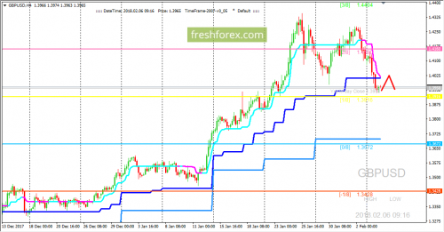 forex-trading-06-02-2018-2.png