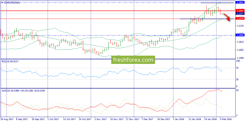 forex-trend-06-02-2018-1.png