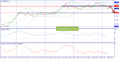 forex-trend-06-02-2018-2.png