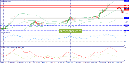 forex-trend-06-02-2018-4.png