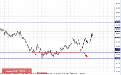 forex-fractal-analysis-06-02-2018-4.png