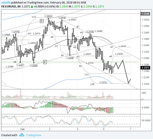 forex-eurusd-06-02-2018.png