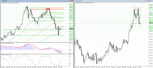 forex-analysis-gbpusd-07-02-2018.png