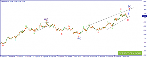 forex-wave-07-02-2018-1.png