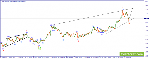 forex-wave-07-02-2018-2.png