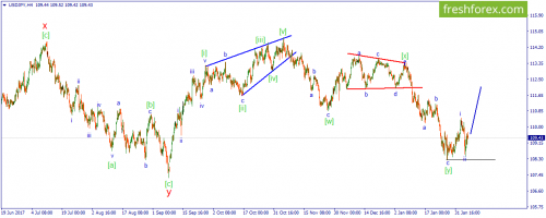 forex-wave-07-02-2018-3.png