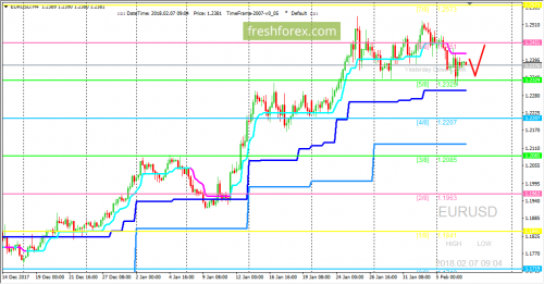 forex-trading-07-02-2018-1.png