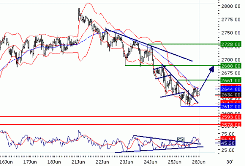 EUROSTOXX5020100628.GIF