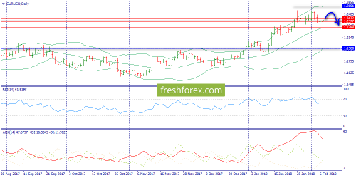 forex-trend-07-02-2018-1.png