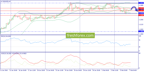 forex-trend-07-02-2018-2.png