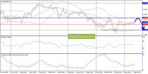 forex-trend-07-02-2018-3.png