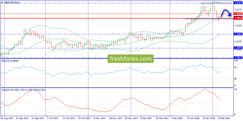 forex-trend-07-02-2018-4.png