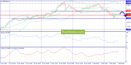 forex-trend-07-02-2018-5.png