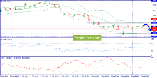 forex-trend-07-02-2018-6.png