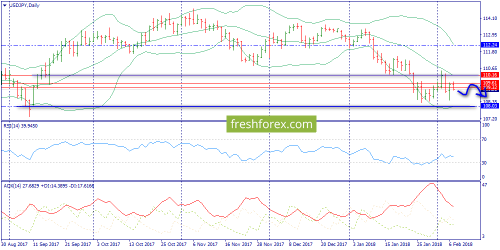 forex-trend-07-02-2018-7.png