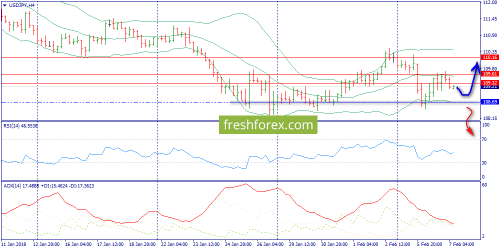 forex-trend-07-02-2018-8.png