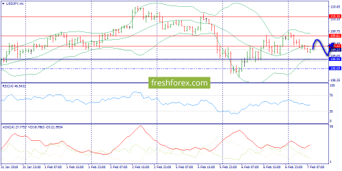 forex-trend-07-02-2018-9.png