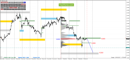 forex-cfd-trading-07-02-2018-4.png