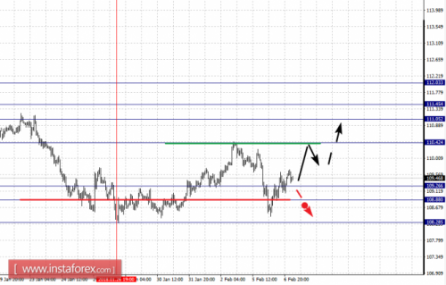 forex-fractal-analysis-07-02-2018-4.png