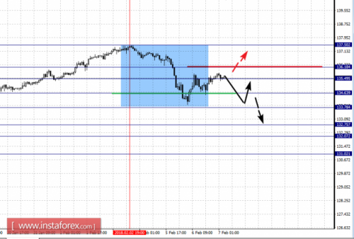 forex-fractal-analysis-07-02-2018-7.png