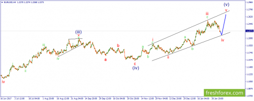 forex-wave-08-02-2018-1.png