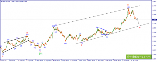 forex-wave-08-02-2018-2.png