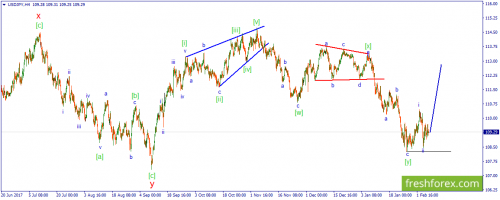 forex-wave-08-02-2018-3.png