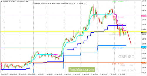 forex-trading-08-02-2018-2.png