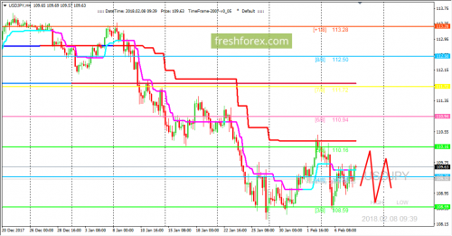 forex-trading-08-02-2018-3.png