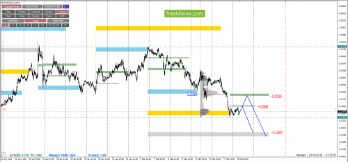 forex-cfd-trading-08-02-2018-2.png