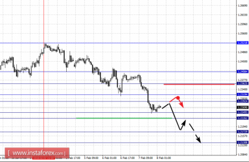 forex-fractal-analysis-08-02-2018-1.png