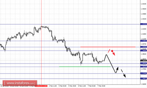 forex-fractal-analysis-08-02-2018-2.png
