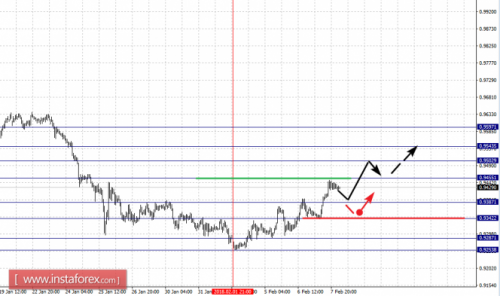 forex-fractal-analysis-08-02-2018-3.png