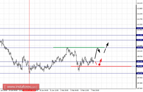 forex-fractal-analysis-08-02-2018-4.png