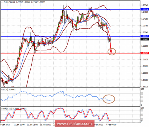 forex-prognosis-08-02-2018-1.png