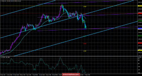 gold-futures-08-02-2018.png