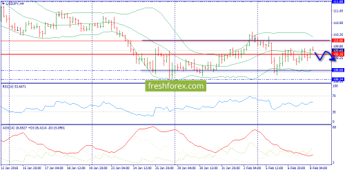 forex-trend-08-02-2018-8.png