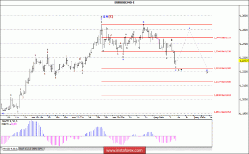 forex-wave-analysis-08-02-2018-1.gif