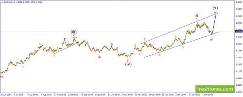 forex-wave-09-02-2018-1.png