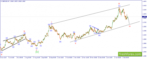 forex-wave-09-02-2018-2.png