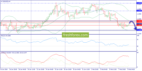 forex-trend-09-02-2018-2.png