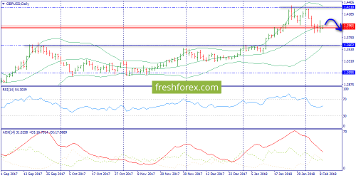 forex-trend-09-02-2018-4.png