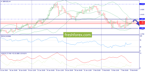 forex-trend-09-02-2018-5.png