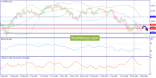 forex-trend-09-02-2018-7.png