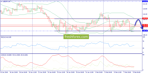 forex-trend-09-02-2018-8.png