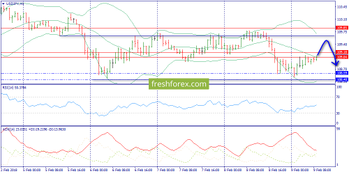 forex-trend-09-02-2018-9.png