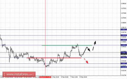 forex-fractal-analysis-09-02-2018-3.png