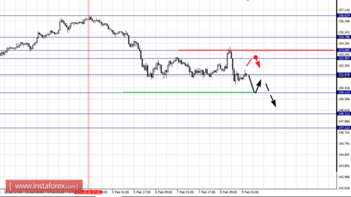 forex-fractal-analysis-09-02-2018-8.png